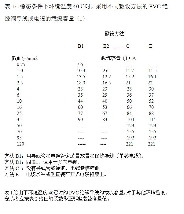电线电流公式.png