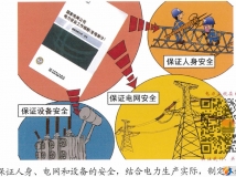 漫画变电安规